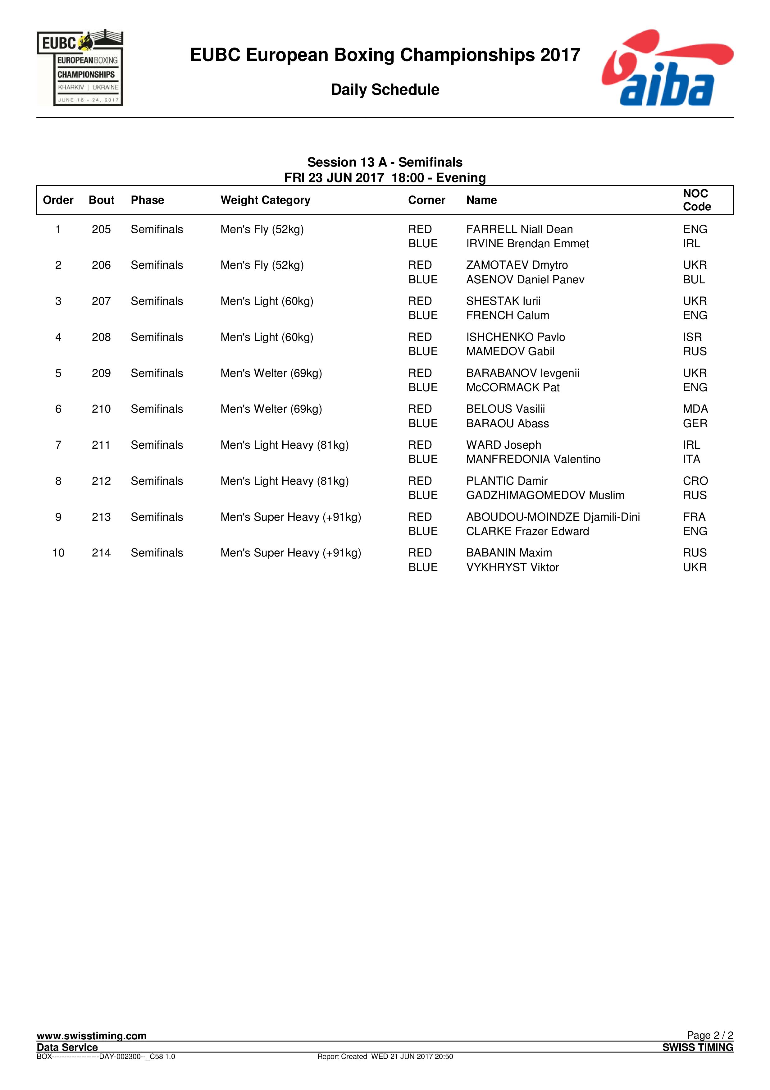 Состав пар на полуфиналы 23.06.2017 Чемпионат Европы Харьков
